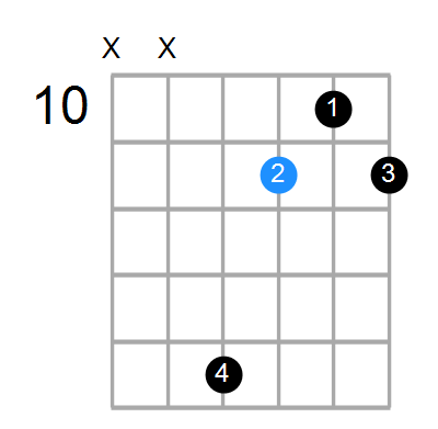 F#min7(add13) Chord